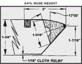 64% nose height
